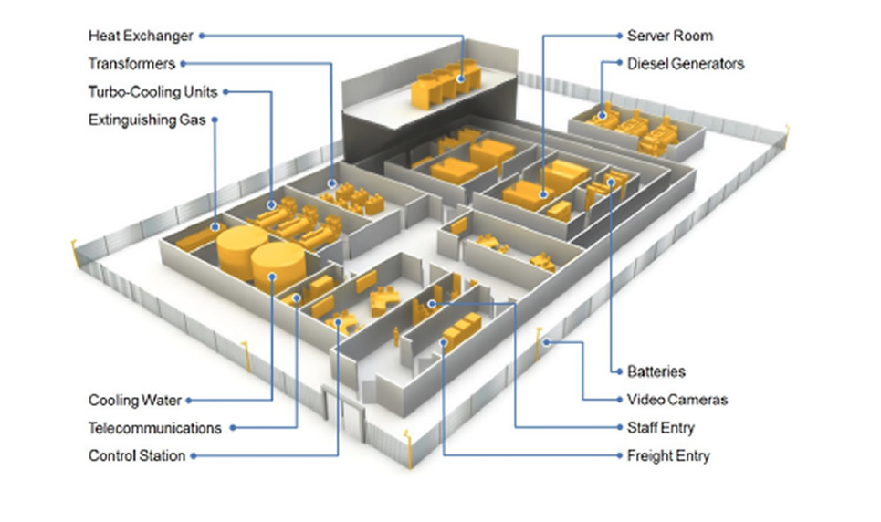 Data Center Floorplan